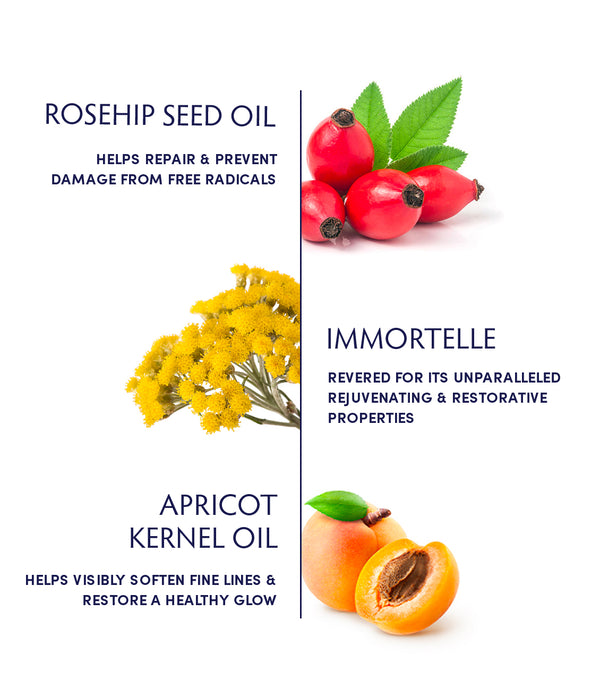 Rosehip Seed & Immortelle Regenerating Facial Oil ingredients